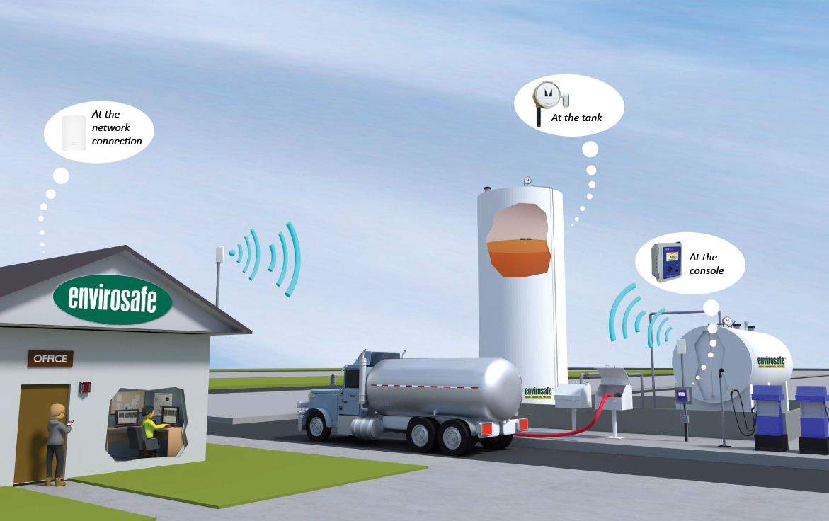Fuel Inventory Monitoring