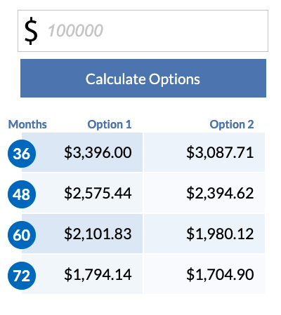 financing for fuel tanks