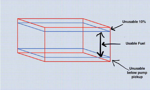 Fuel Storage Tanks: Rated vs Actual Capacity