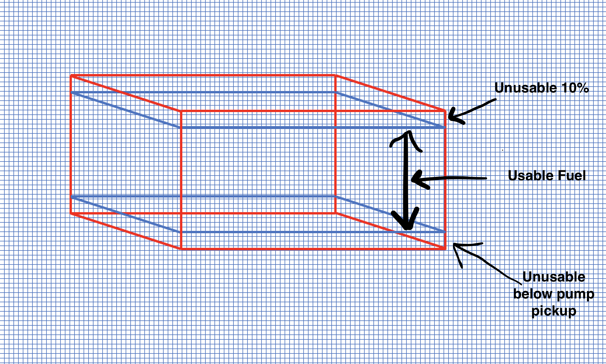 fuel storage tanks- usable fuel https://staging.abovegroundfuelstoragetanks.com/wp-content/uploads/2024/03/Screenshot-2024-03-13-at-3.15.37-PM.png